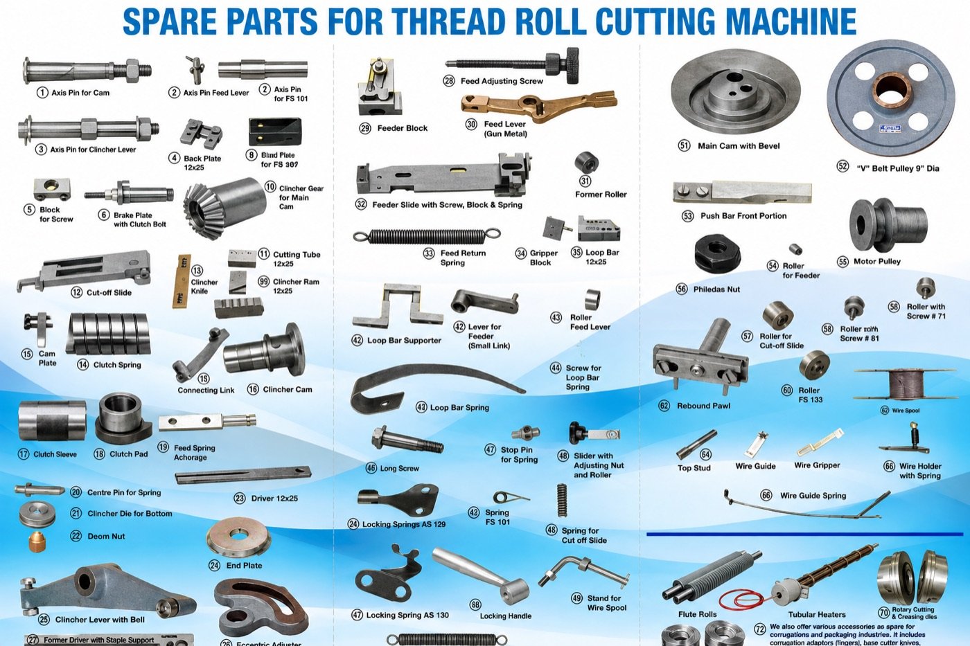 Flute Rolls – A, B, C, N, K — Advanced Printing & Packaging Machineries, Amritsar
